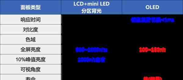 2022显示器选购终极攻略618(下篇) 游戏显示器