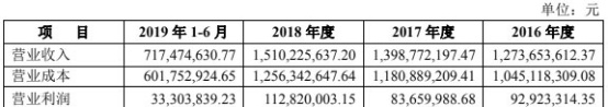 昆山沪光判赔千万元未披露 贷款靠关联方昆山农商行