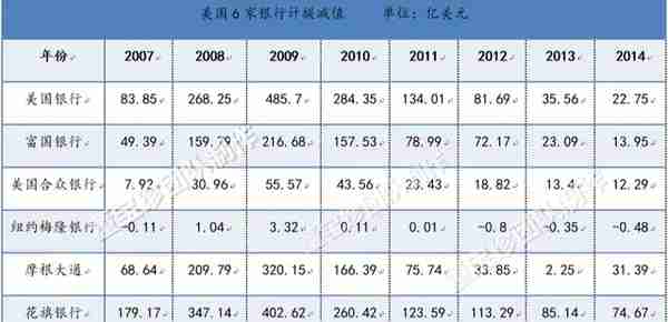 否极泰2019年年报——银行业估值修复的确定性已超过百分之百