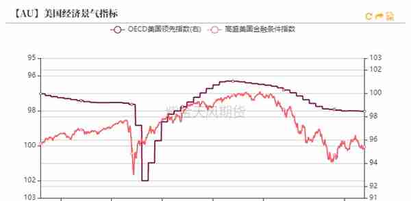 黄金：再一次偏离