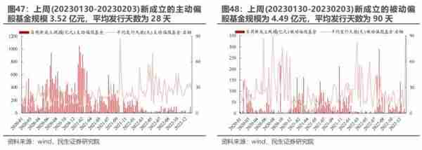 民生策略：与主动偏股基金出现“裂痕”之后 北上资金内部的分歧同样开始显现