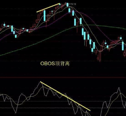 越是不起眼的指标在股市越有效！“OBOS”短线买卖关键信号，决定成败！