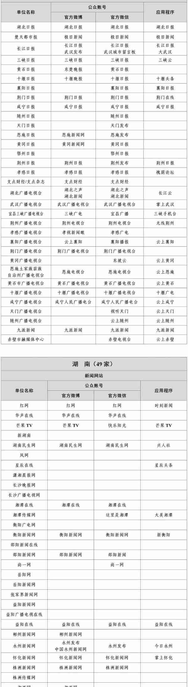 国家网信办公布最新版《互联网新闻信息稿源单位名单》