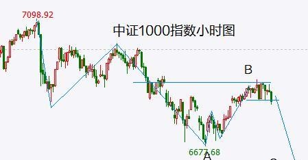 A股头条：一夜清零，硅谷银行暴跌99%！马云放大招，阿里巴巴设六大业务集团，或独立上市！先正达IPO被叫停