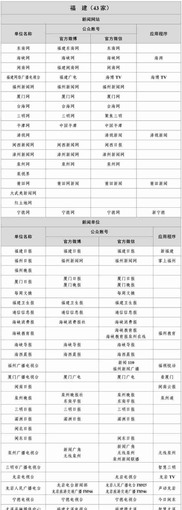 国家网信办公布最新版《互联网新闻信息稿源单位名单》