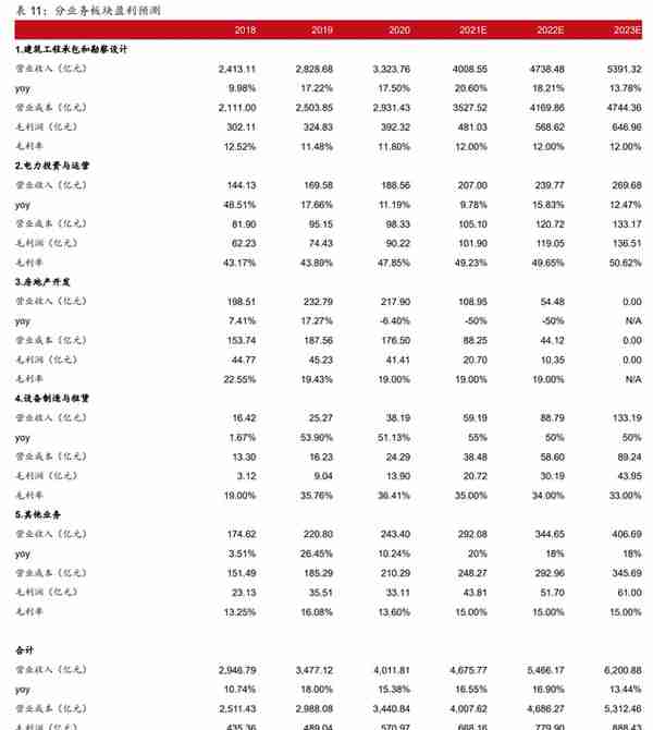 全球工程承包龙头，中国电建：发力清洁能源投资，打造业绩增长点