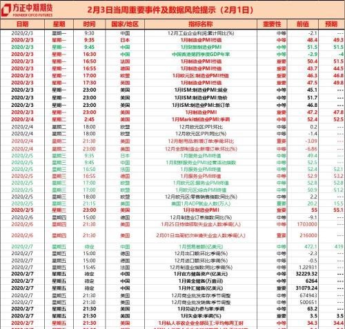 有色贵金属春节假期开市预测报告