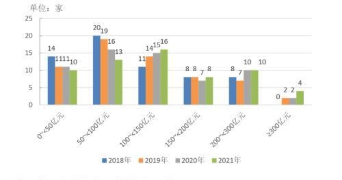 信托公司2021年报分析系列之资本实力