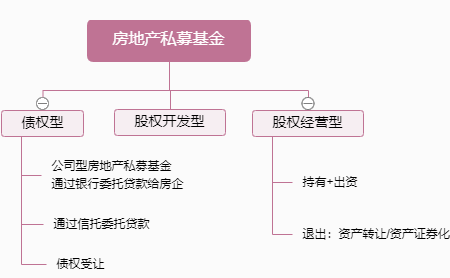 投拓必看丨从入门到精通，手把手教你地产如何融资