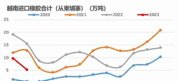 【橡胶二季报】周期的延续