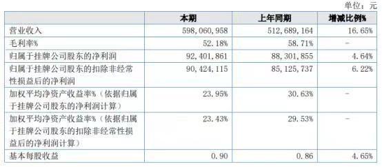 被任正非一句话“吓到”跌停的用友网络，缘何跌落神坛？