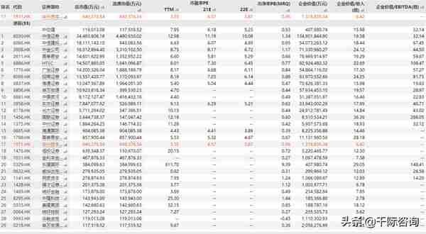 2022年财务顾问FA行业研究报告