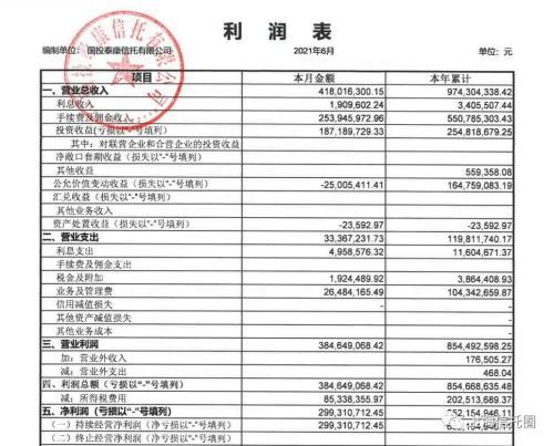 半年报时间！中粮信托、国投信托、陕国投等披露半年报业绩