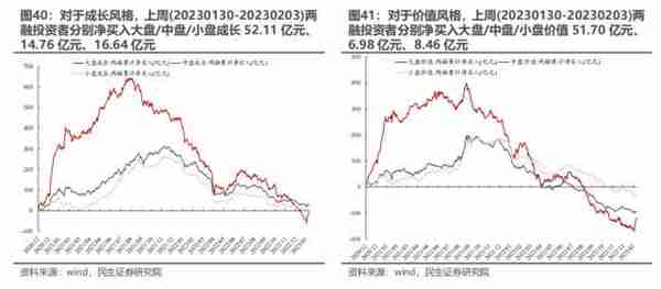 民生策略：与主动偏股基金出现“裂痕”之后 北上资金内部的分歧同样开始显现