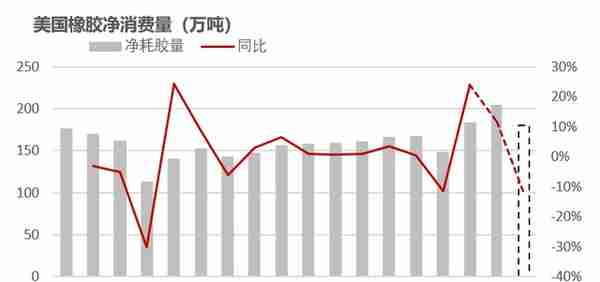 【橡胶二季报】周期的延续