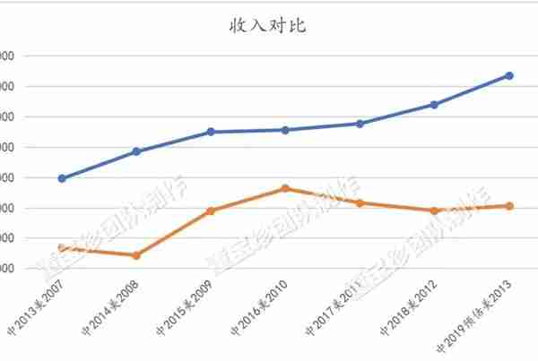 否极泰2019年年报——银行业估值修复的确定性已超过百分之百