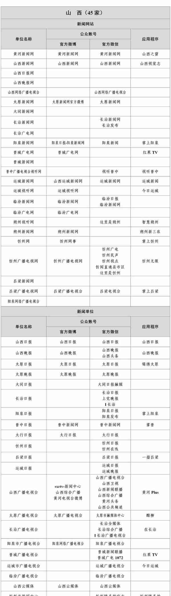 国家网信办公布最新版《互联网新闻信息稿源单位名单》