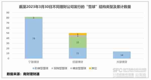 报价基准跌破10%大关！“雪球型”银行理财遭受重创丨机警理财日报