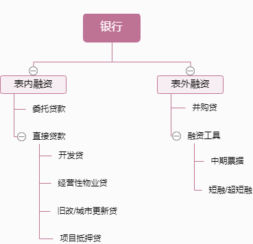 投拓必看丨从入门到精通，手把手教你地产如何融资