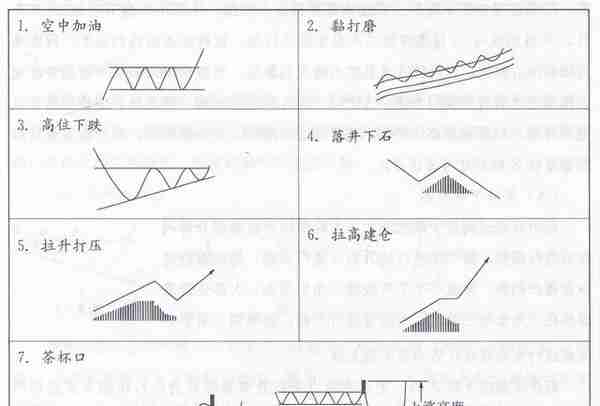 一旦发现盘面有这4种信号，说明主力吸筹完毕，随时准备直线拉升