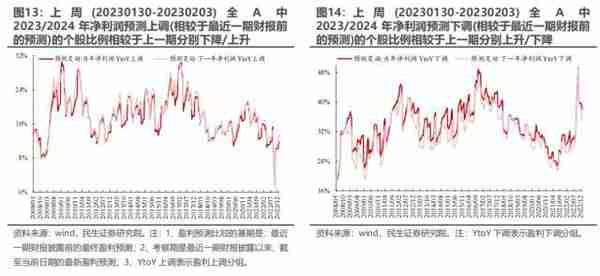 民生策略：与主动偏股基金出现“裂痕”之后 北上资金内部的分歧同样开始显现