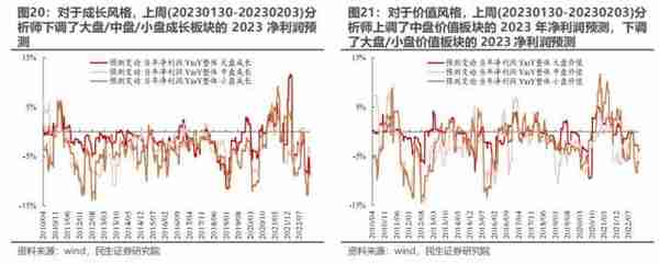 民生策略：与主动偏股基金出现“裂痕”之后 北上资金内部的分歧同样开始显现