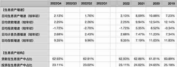 浦发银行2022年报：存量不良仍未出清，核充率限制扩张