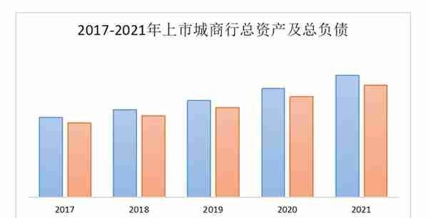 城商银行票据创新与服务中小企业发展研究