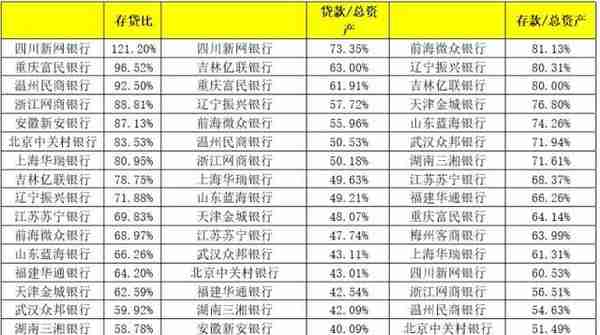 微众、网商持续领跑：19家民营银行的最新变化