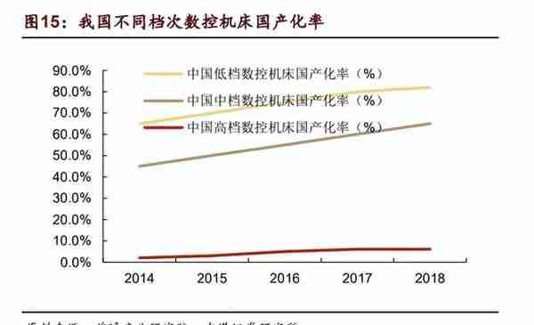 海天精工研究报告：内稳外热，高端工业母机稳步前进