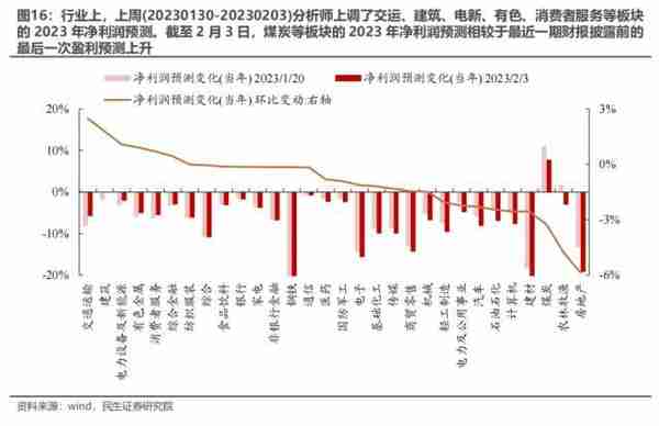 民生策略：与主动偏股基金出现“裂痕”之后 北上资金内部的分歧同样开始显现