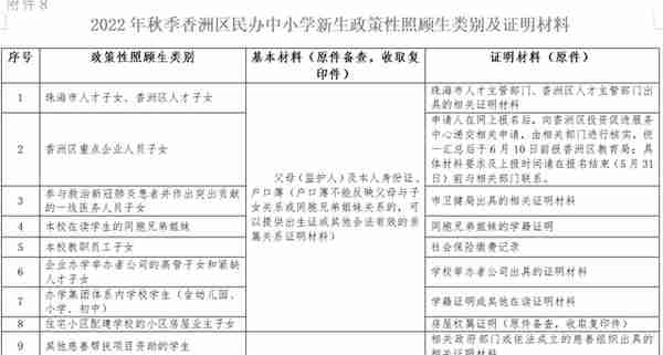 香洲区民办中小学新生、插班生招生细则出炉