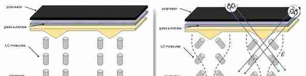 2023年显示器推荐+选购指南！IPS、VA、TN面板选哪个？分辨怎么挑