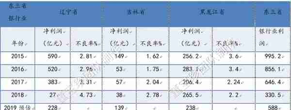 否极泰2019年年报——银行业估值修复的确定性已超过百分之百