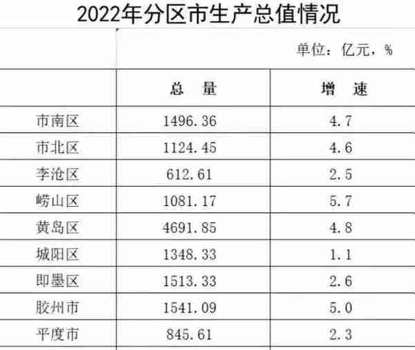 青岛区划一分为二设想：将青岛中央直辖和设立山东副省级即墨市