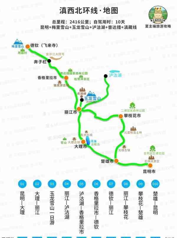 自驾云南，应该如何规划线路？5种走法，系统性认识“云南旅游”