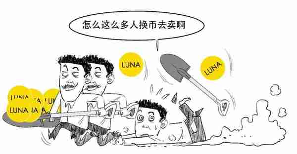 币圈史诗级崩盘，死亡双螺旋到底咋回事？