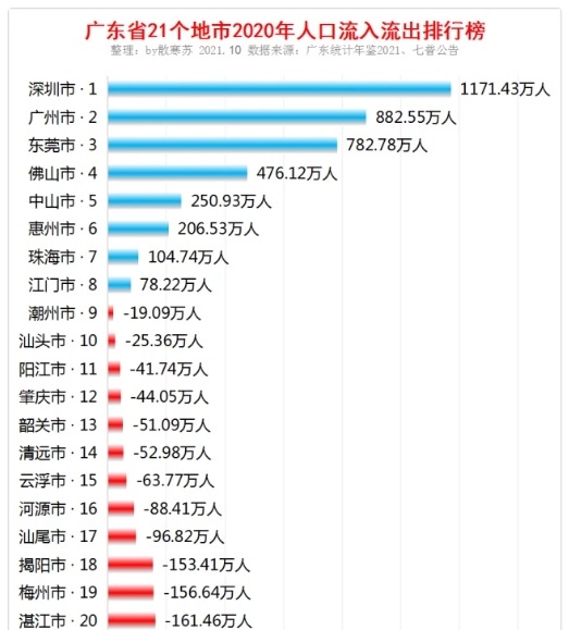 广东潮汕被“一分为三”，是广东最失败的区划调整吗？