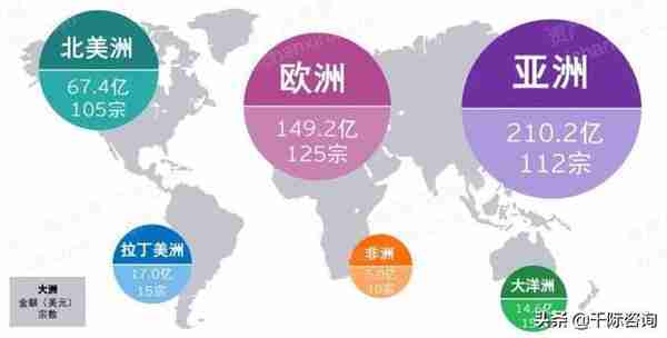 2022年财务顾问FA行业研究报告