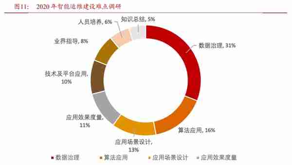 解决卡脖子，新炬网络：国产替代，智能运维接力信创的最后一公里