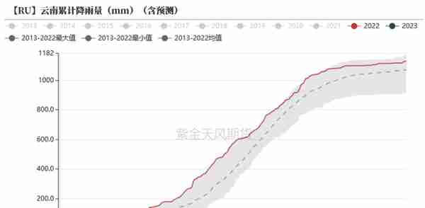 【橡胶二季报】周期的延续