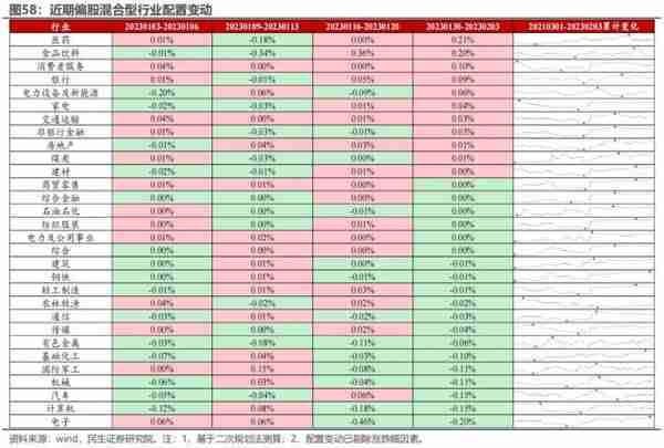 民生策略：与主动偏股基金出现“裂痕”之后 北上资金内部的分歧同样开始显现