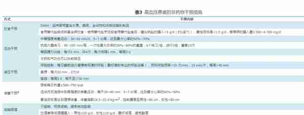 我国高血压标准终于下调到了130/80 mmHg，普通人需关注问题是这些