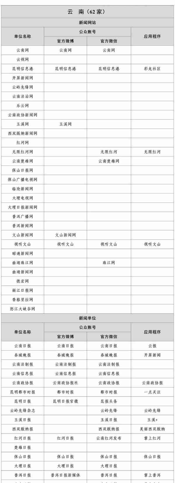 国家网信办公布最新版《互联网新闻信息稿源单位名单》