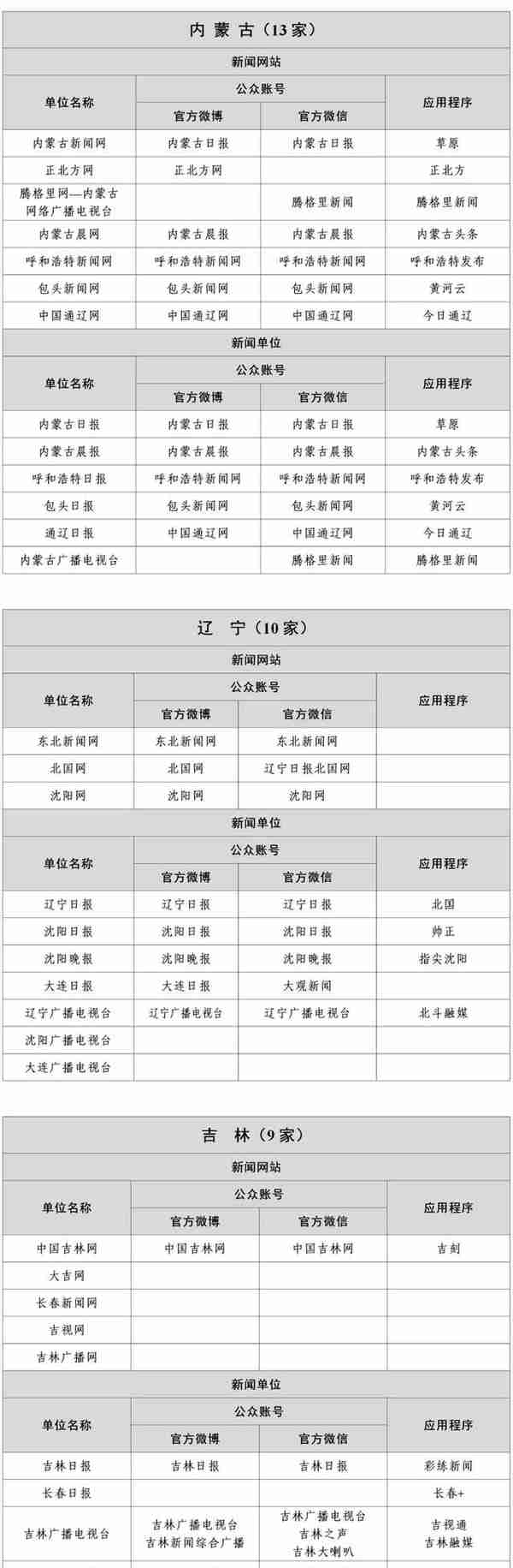 国家网信办公布最新版《互联网新闻信息稿源单位名单》