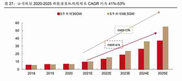 全球工程承包龙头，中国电建：发力清洁能源投资，打造业绩增长点