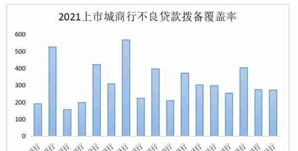 城商银行票据创新与服务中小企业发展研究