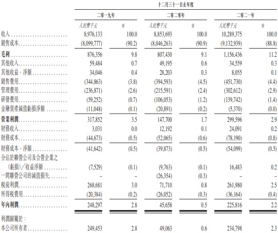 百果园经营现金净额下滑 去年净利率2.2%总负债37亿