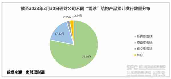 报价基准跌破10%大关！“雪球型”银行理财遭受重创丨机警理财日报