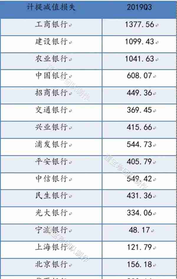 否极泰2019年年报——银行业估值修复的确定性已超过百分之百